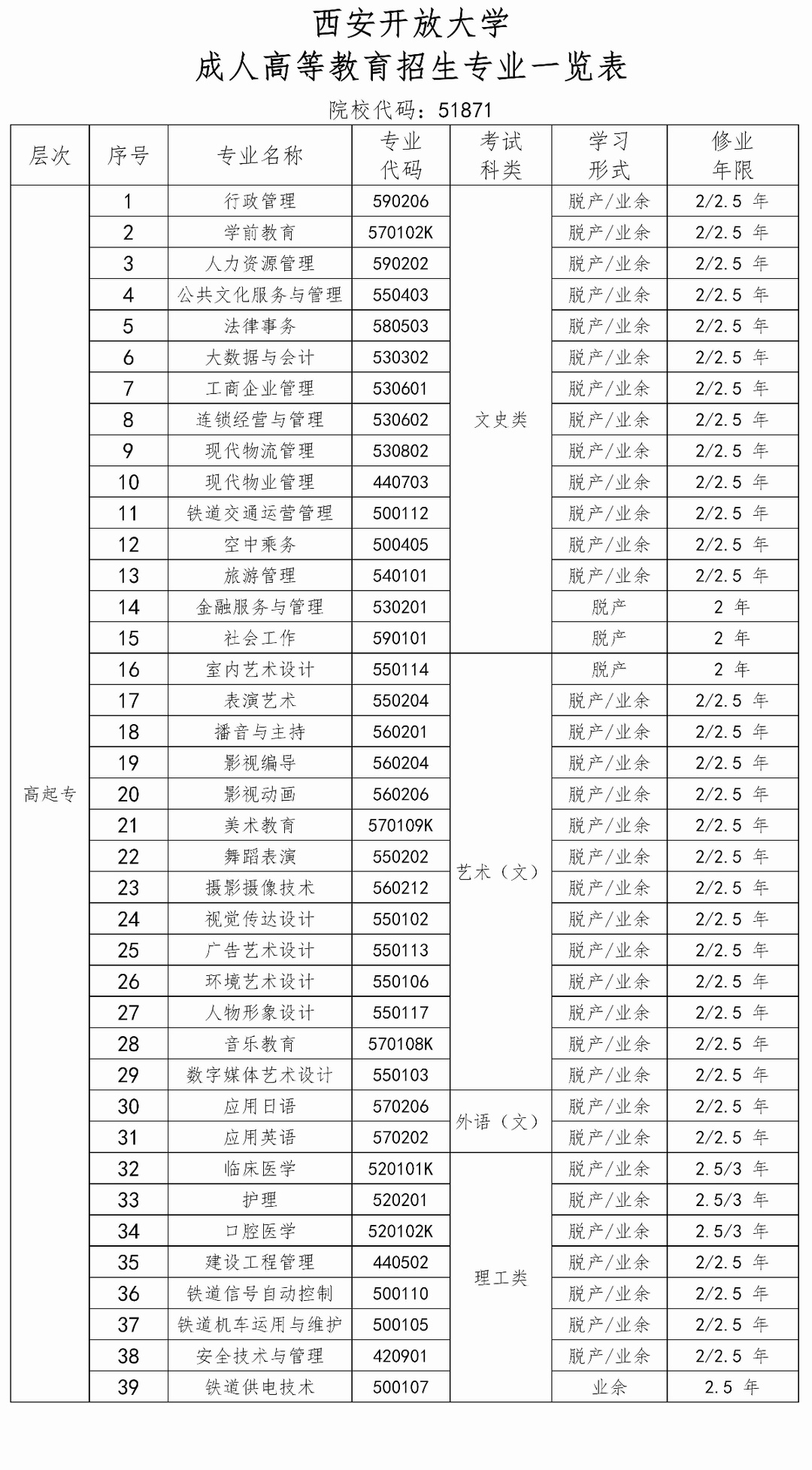说明: 成人高等教育招生专业一览表2021_01(1).jpg
